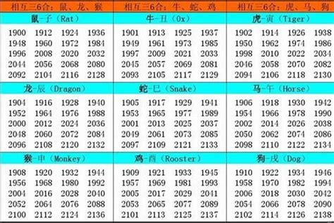 57年次生肖|1957年是什么生肖年 57年出生的人属什么